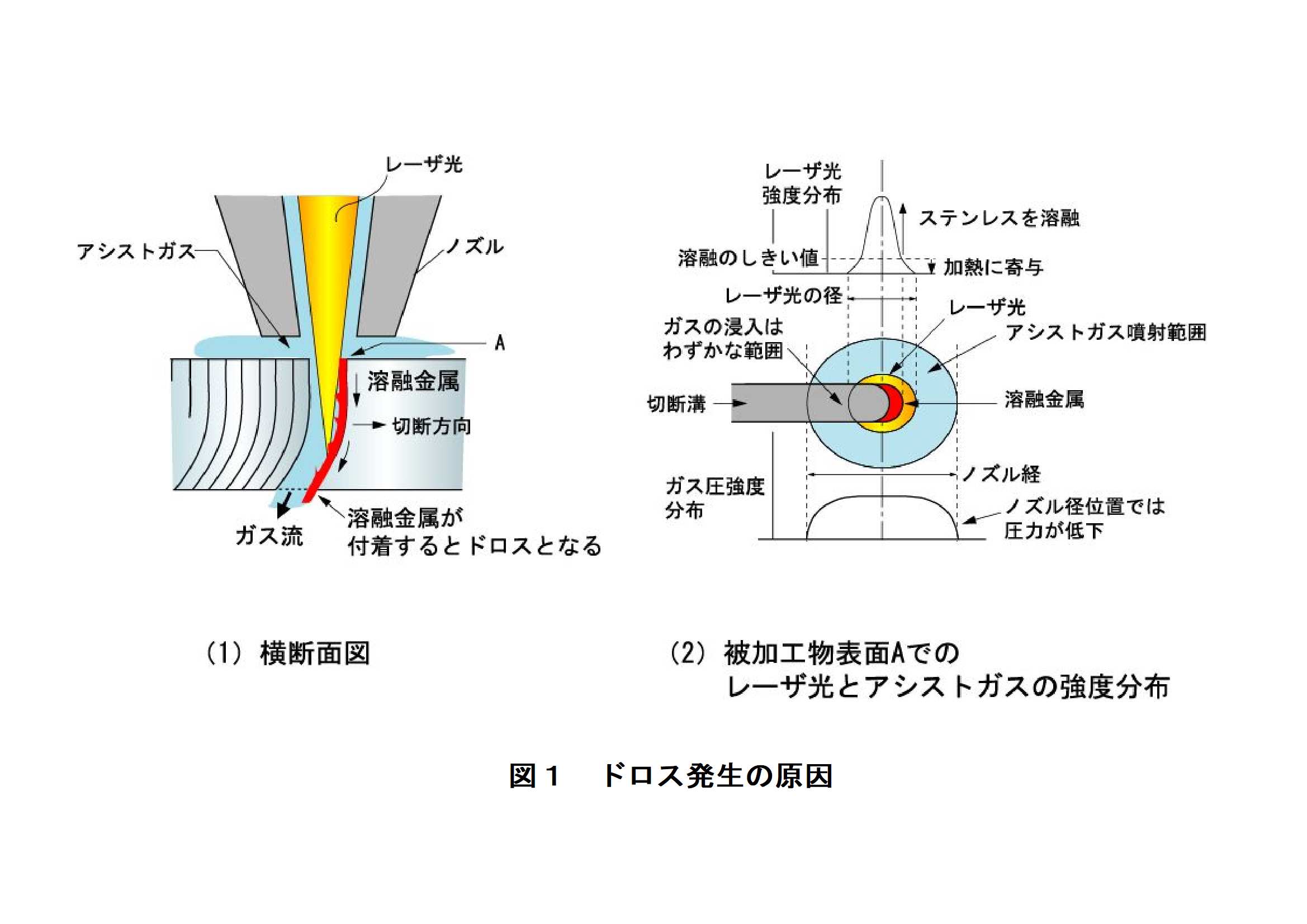 レーザ加工のドロス対策について PART2 | レーザー加工機 お役立ちナビ