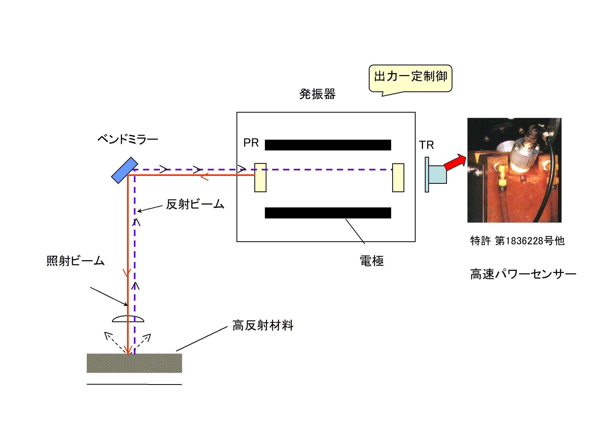 アルミ加工対応可能な反射防止機能付きCO２レーザ加工機 | レーザー