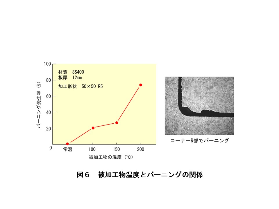 レーザー切断でのバーニング対策について ：被加工物の要因 | レーザ